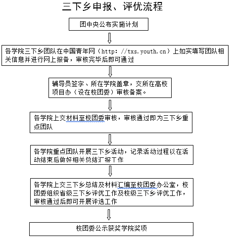 情牵脱贫攻坚  衡师扶贫调研日记（四）