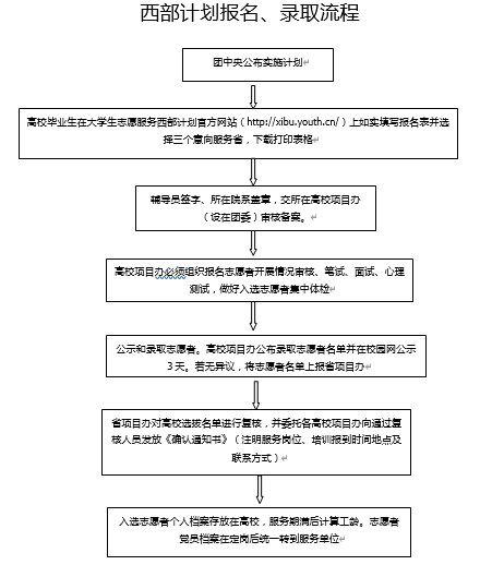情牵脱贫攻坚  衡师扶贫调研日记（四）